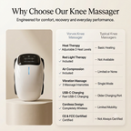 ReliefCore™ Knee Massager